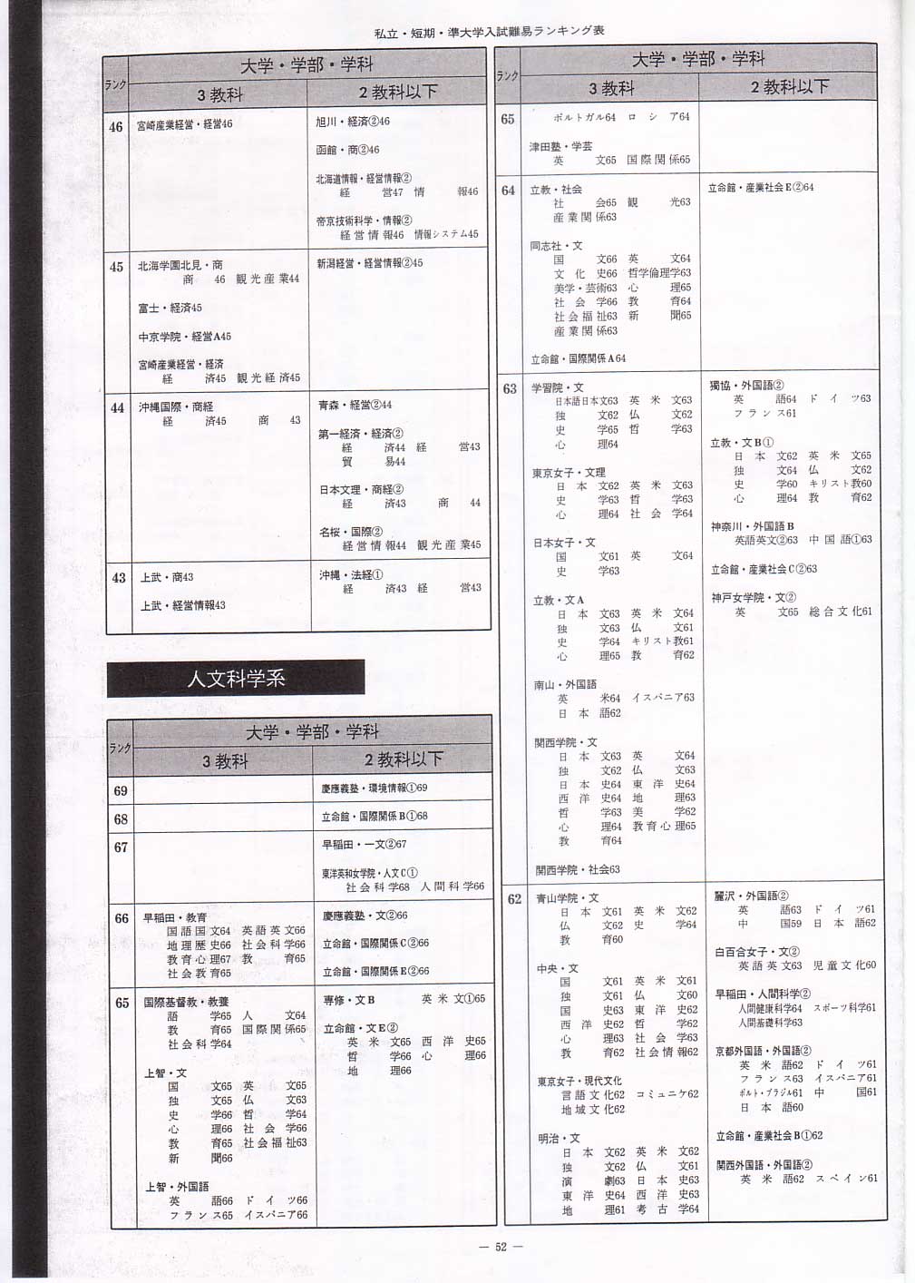 昔の代々木ゼミナールテキスト 詳説日本近現代史ゼミ１・２ 2冊揃い -